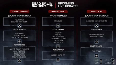 dbd roadmap 2024|Dead By Daylight December 2024 roadmap